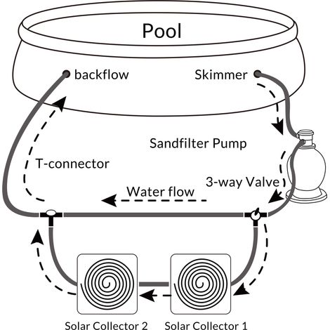 MONZANA® Solar Pool Heating Regulation Kit  Complete 12-Piece Bypass Set for Water Flow Control & Heater Valve Connectivity  Ideal for Heat Pump & Solar Heating Systems