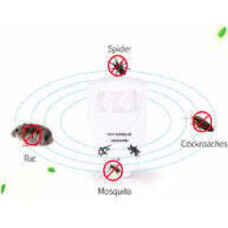 Lot de 2 répulsifs à ultrasons pour chauves-souris – Débarrassez-vous des chauves-souris en 72 heures EU PLUG (1/3)