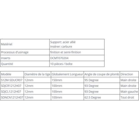 4 Ensembles Outils de tournage CNC S12M-SDUCR07 + 10 Lames En Carbure DCMT070204 (1/4)