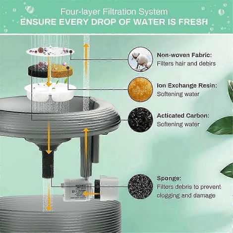 Lot de 6 filtres pour fontaine à eau pour chats, compatibles avec les fontaines à eau pour animaux de compagnie Lite et Premium de 2,5 L, pour la filtration de l'eau (1/4)