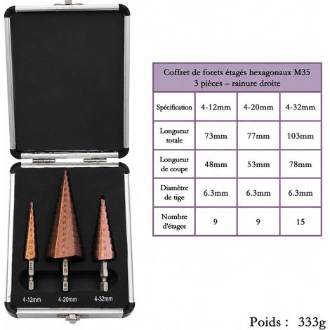 Jeu de 3 forets étagés M35 cobalt à cannelures droites queue hexagonale 6,35 mm en coffret aluminium 3pc 333g 4-32 6.35 12 × 8 × 4 cm 333 g – Livraison gratuite