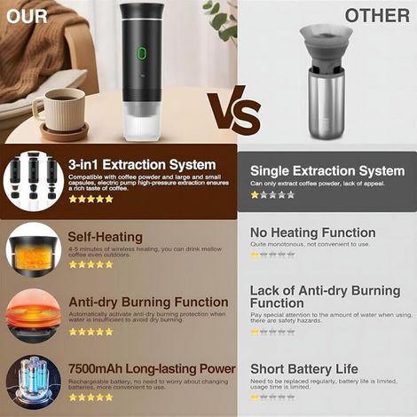 Cafetière Portable 3 en 1 12V – Chauffage Rapide 4-6 min, Compatible Capsules & Café Moulu, Blanc (1/3)