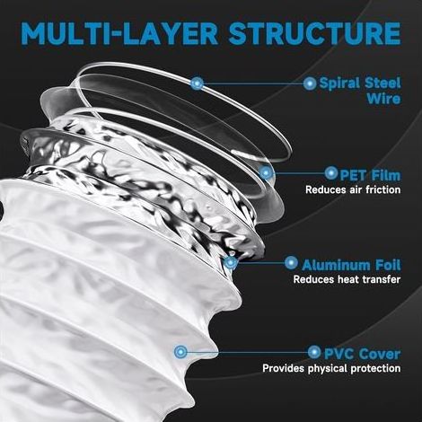 Conduit d'air Flexible Tuyau de Ventilation 150 mm x 5 m en Feuille d'aluminium et PVC pour Seche Linge, Ventilateur Extracteur Air (Ø150mm, 6 Mètres, Blanc) (1/5)