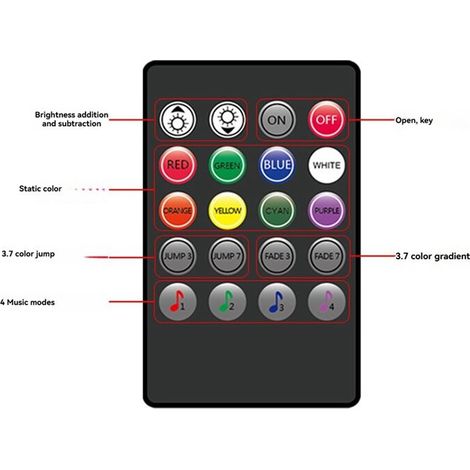 Geeignet für 2 RGB-Musikcontroller, 5V USB-Steuerung, 20-Tasten-RGB-Controller, drahtlose Musiksynchronisation, Infrarotdimmer und LED-Streifen.