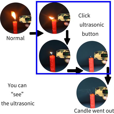 Decdeal Repeller à chiens à ultrasons 3 modes dispositif d'entraînement portable portable avec indicateur de LED de lampe de poche élevé de la luminosité élevée intelligente (1/5)
