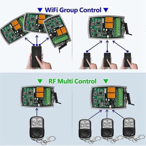 Tuya WLAN-Garagentor-Fernbedienungsempfänger 433,92 MHz 2-Kanal-Empfänger 85–250 V, unterstützt App und RF-Sprachsteuerung