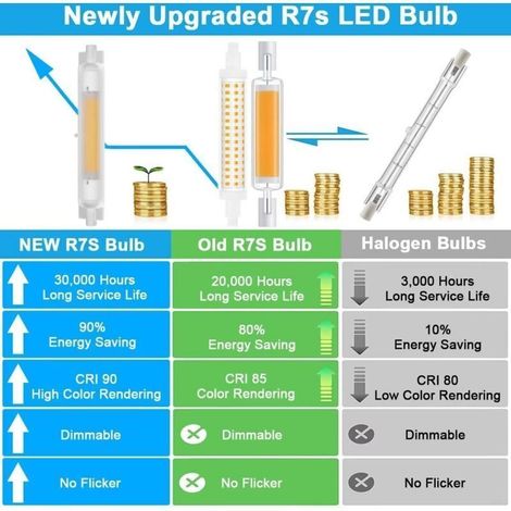 R7S LED 118 mm dimmbare 20-W-Energiespar-COB-LED-Lampe, entspricht einer J118-mm-200-W-Halogenlampe, warmweiß (3000 K), flimmerfrei, 2000 lm, 360°-Abstrahlwinkel, Farbwiedergabeindex (CRI) 90Ra, Packu (1/5)