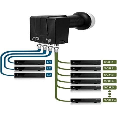 GT-Sat LNB SCR/DCSS Con 3 Salidas Legacy GT-S3DCSS24