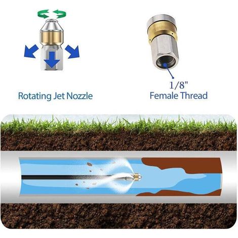 Déboucheur canalisation 15 m pour Karcher K2 à K7 – Pression max 400 bars – Nettoie tuyaux courbés et obstrués en profondeur