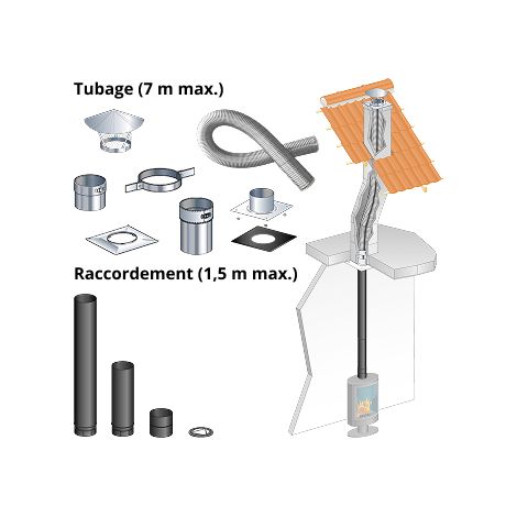 Kit tubage 7 m + raccordement droit 1,5 m pour poele a bois 150 mm buse dessus, boisseau rectangulaire, depart plafond