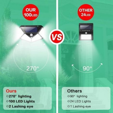 Lampe Solaire - 100 LED - Détecteur De Mouvement - 3 Modes De Fonctionnement - 2200 mAh (1/4)