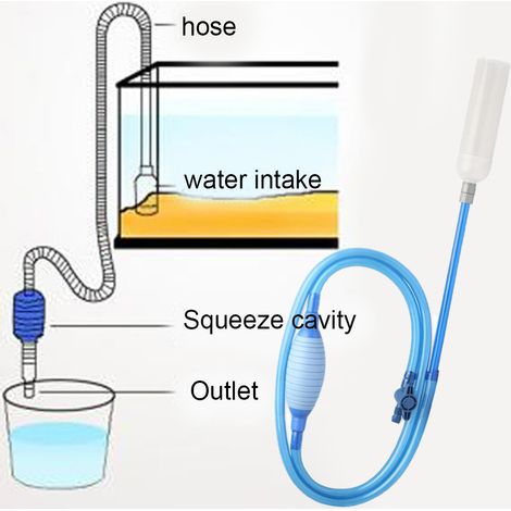 Changeur D Eau Aquarium - Siphon Nettoyeur De Fond - Tuyau PVC 2,6 M - Pour Nettoyage Gravier Et Changement Eau - 1 Piece (1/5)