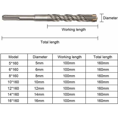 Forets à Béton, 9PCS (5 mm 16x160 mm) Foret Carrelage, Foret à Percussion Électrique SDS-Plus pour Perforateur, Forets Transversaux pour Béton, Brique, Pierre, Naturelle, Métal (1/4)