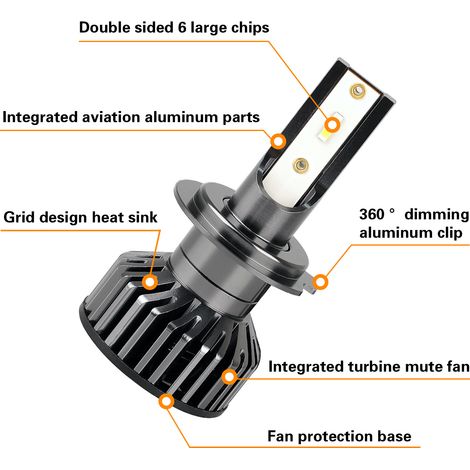 H7 car LED headlight bulbs, 6500K headlights, car LED headlight retrofit. (1/4)