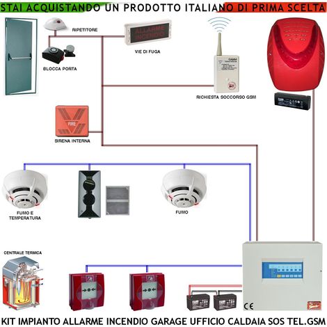 KIT IMPIANTO ANTINCENDIO CONVENZIONALE MINIMARKET LOCALE TERMICA RILEVATORI CALORE FUMO PULSANTI SIRENA INTERNA ESTERNA SOS GSM (1/4)