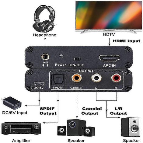 Convertisseur audio ARC haute qualité 192 kHz, adaptateur optique/coaxial/RCA/3,5 mm pour TV, barre de son, projecteur et système home cinéma (1/5)