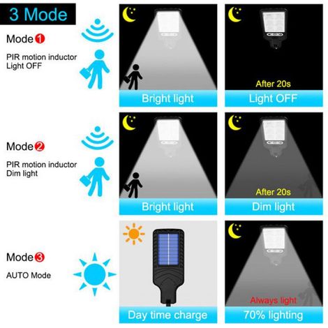 Projecteur Solaire Avec Capteur De Mouvement Humain Et Télécommande - 5.5 V 2.5 W - Étanche IP65 - Jardin Extérieur - 1 Pièce (1/5)