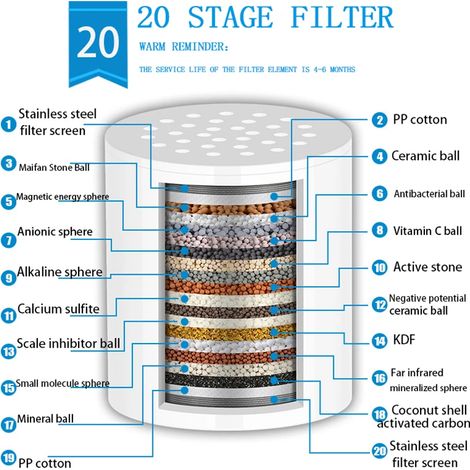 Filtre à eau de douche haute performance (20 étapes) : élimine le chlore, le fluorure et les métaux lourds, adoucit l'eau dure et prévient l'eau dure. (1/5)