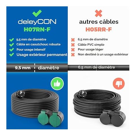 Outdoor Electric Extension Cable Rubber Power Cable - Plug with Protective Contact to Sockets - Black (1/4)