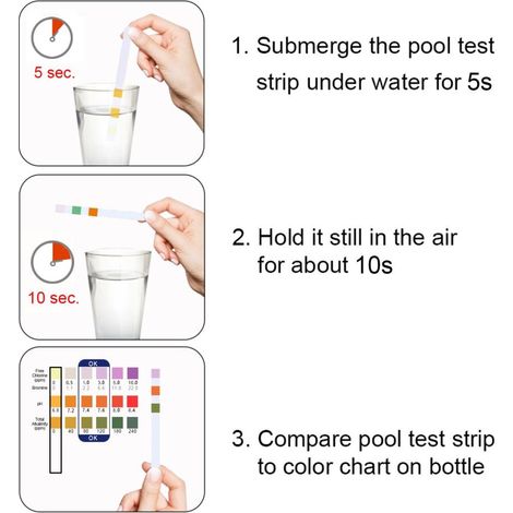 Un flacon de 50 bandelettes de test pH 3 en 1 pour piscine - rapide et précis. (1/5)