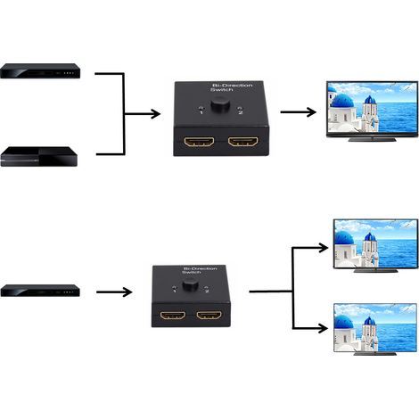 Commutateur HDMI Bidirectionnel 2 Ports - Splitter et Distributeur HD Noir