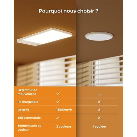 Lampe de Plafond à Détecteur de Mouvement Rechargeable, Éclairage de Placard avec Batterie, LED Plafonnier Sans fil, pour Salle de Bain, Cellier, Garage,Télécommande (1/4)