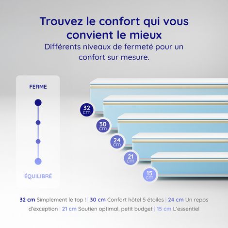 Matelas FELIS 140x190 cm, Épaisseur 30 cm, Très ferme, 7 zones de confort en mousse mémoire adaptative, HR 35 kg, Blue Latex, Face été, hiver