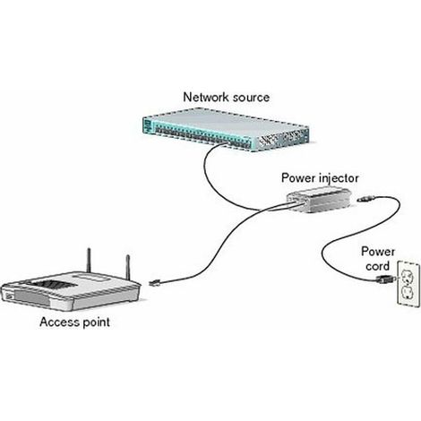 Cisco AIR-PWRINJ6 adattatore PoE e iniettore Gigabit Ethernet (1/2)