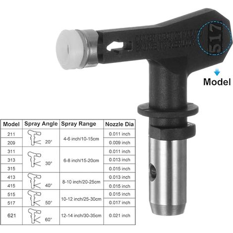 Reversible Spray Tips for Airless Sprayer 517 Paint Spray Nozzles Sprayer Tips for Home, Garden, Fence Construction, Black (1/2)