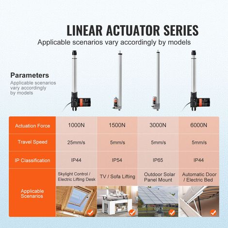 Kit de vérin linéaire électrique 24V course 25,4 cm vitesse 2,5 cm/s 99,8 kg/1000N IP44 (1/5)