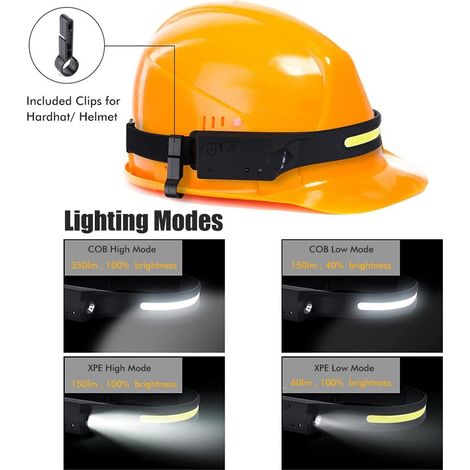 Wiederaufladbare LED-Stirnlampe per USB, helle COB-Stirnlampe mit Bewegungsmelder zum Laufen, Radfahren, Angeln und für nächtliches Camping im Freien. (1/5)