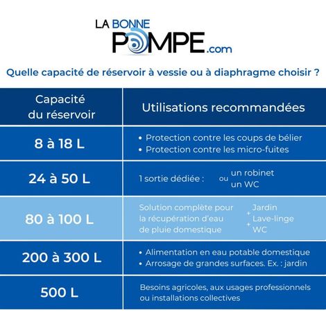 Aquasystem – Réservoir à vessie horizontal 100L – Pression 10 bars – Vessie certifiée ACS – Design compact pour espaces restreints