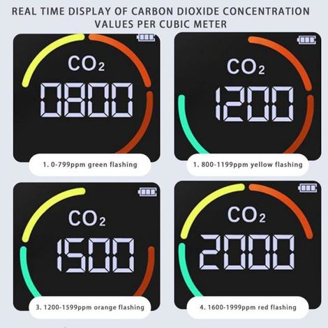 Détecteur CO2 - 3 En 1 Température Humidité - Affichage LCD - Alarme Intégrée - Portable - 400 À 5000 Ppm (1/5)