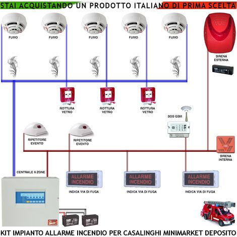 KIT IMPIANTO ANTINCENDIO CASALINGHI MINIMARKET 5 RILEVATORI DI FUMO 3 PULSANTI R. V. 2 RIPETITORI EVENTO SIRENA ESTERNA LAMPEGGIANTE GSM SOS (1/4)