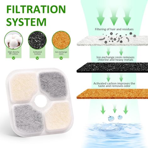 20 filtri per fontanella per gatti, con 2 tubi flessibili per fontanella Catit Pixi, sistema di filtraggio a tripla resina, filtro di ricambio con resina e carbone attivo (1/4)