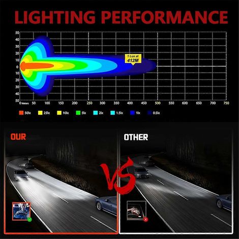 4-Zoll-LED-Blitzlicht-Arbeitsleuchte für Autos, Fahrscheinwerfer (1/5)