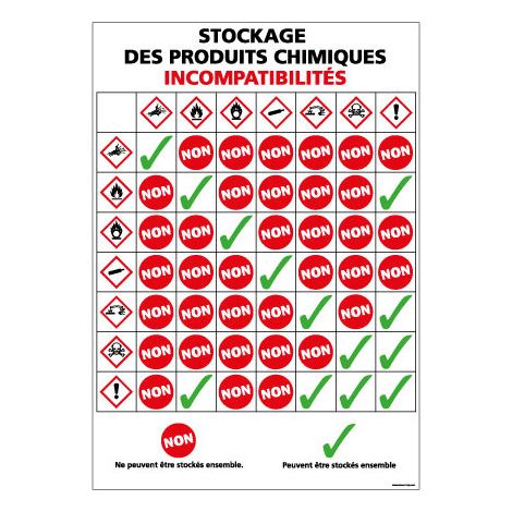 Panneau de Signalisation STOCKAGE PRODUITS CHIMIQUES (C1232) - Adhésif - 75 x 105 mm