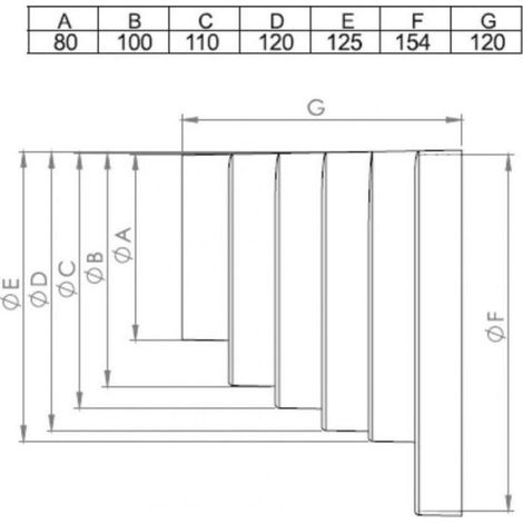 Reduction Laterale Asymetrique - 80x100x110x120x125x150 mm - Pour Systeme De Ventilation - 1 Unite (1/2)