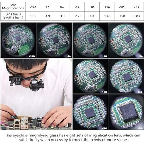 Loupe avec lumière LED,Loupe de bijoutier Loupe de réparation de montre avec 8 lentilles interchangeables-2,5X 4X 6X 8X 10x 15x 20x 25x pour travaux rapprochés (1/3)