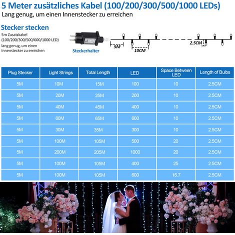 Wolketon 10M 100 LED Lichterkette 8 Lichtmodi Wasserdicht Party Garten Beleuchtung Innen Außen Weihnachten Hochzeit Deko Kaltweiß (1/4)