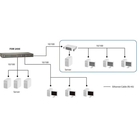 Switch Ethernet 24p Level One Fsw-2450 Fsw-2450 (1/2)