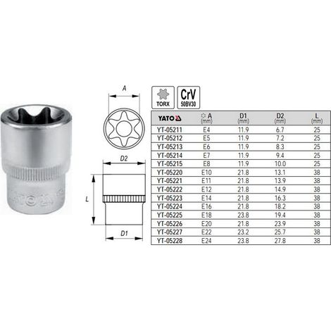 Yato YT-05220 set de connecteurs et connecteur socket 1366