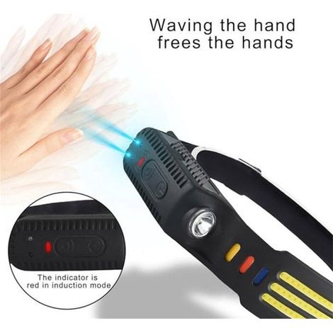 Lampe frontale LED rechargeable - Lampe frontale - Lampe frontale - Double source de lumière extérieure - Bandeau lumineux avec (1/5)