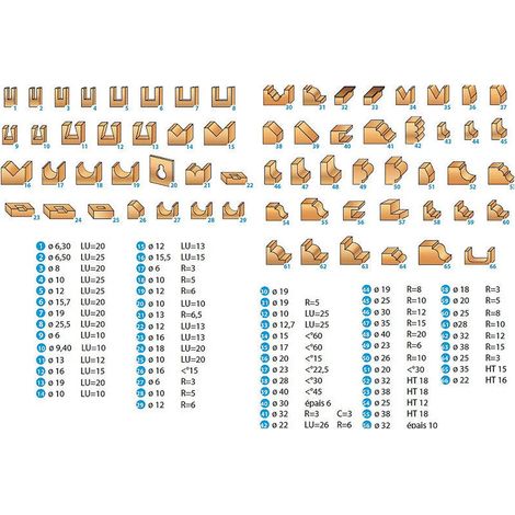 Coffret de 66 mèches défonceuse LEMAN - 42870066 - Carbure - Queue 8mm