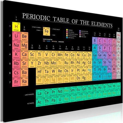 Quadro - Mendeleev's Table (1 Part) Wide - 90x60 (1/4)