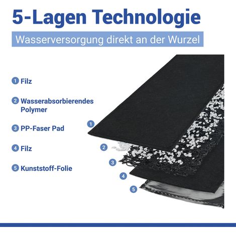 Tappetino irrigazione maximex 2 pezzi risparmio acqua 40x12 cm (1/5)