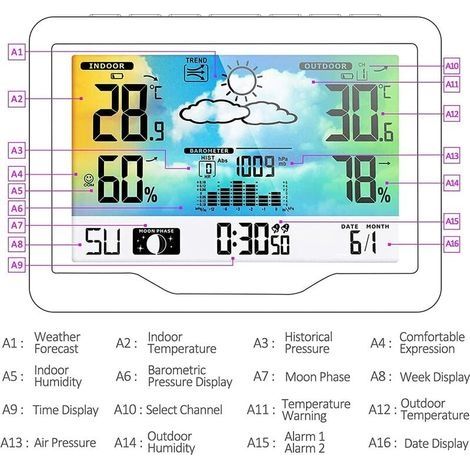 Drahtlose Wetterstation, Funkwetterstation mit Außensensor, multifunktionale Funkwetterstation mit Feuchtigkeits-, Barometer-, Hygrometer- und Wettervorhersage (1/3)