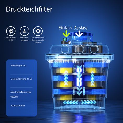 Wiltec CPF-180 Filtre de bassin à pression avec stérilisation UV - 380 x 380 x 400 mm - 11 W / étang 6000 l max. / réservoir 20 l - Nettoyage facile - Filtration eau à grand débit