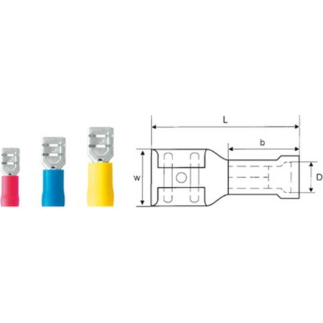 Cosse clip 2.8 mm x 0.8 mm Weidmüller LIF 1,5F288 R 9200520000 180 ° partiellement isolé rouge 100 p (1/2)