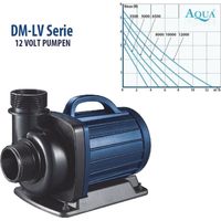 AquaForte DM-12000LV-12Volt Eco Max Teichpumpe Filter Schwimmteich Kinder sicher